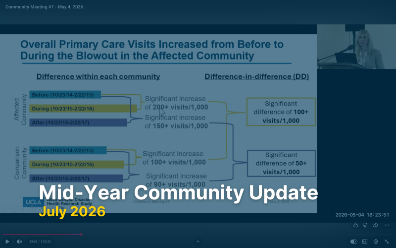 Screenshot of community meeting 7 slideshow highlighting primary care visit increase with blue overlap and mid-year update: july 2026 copy