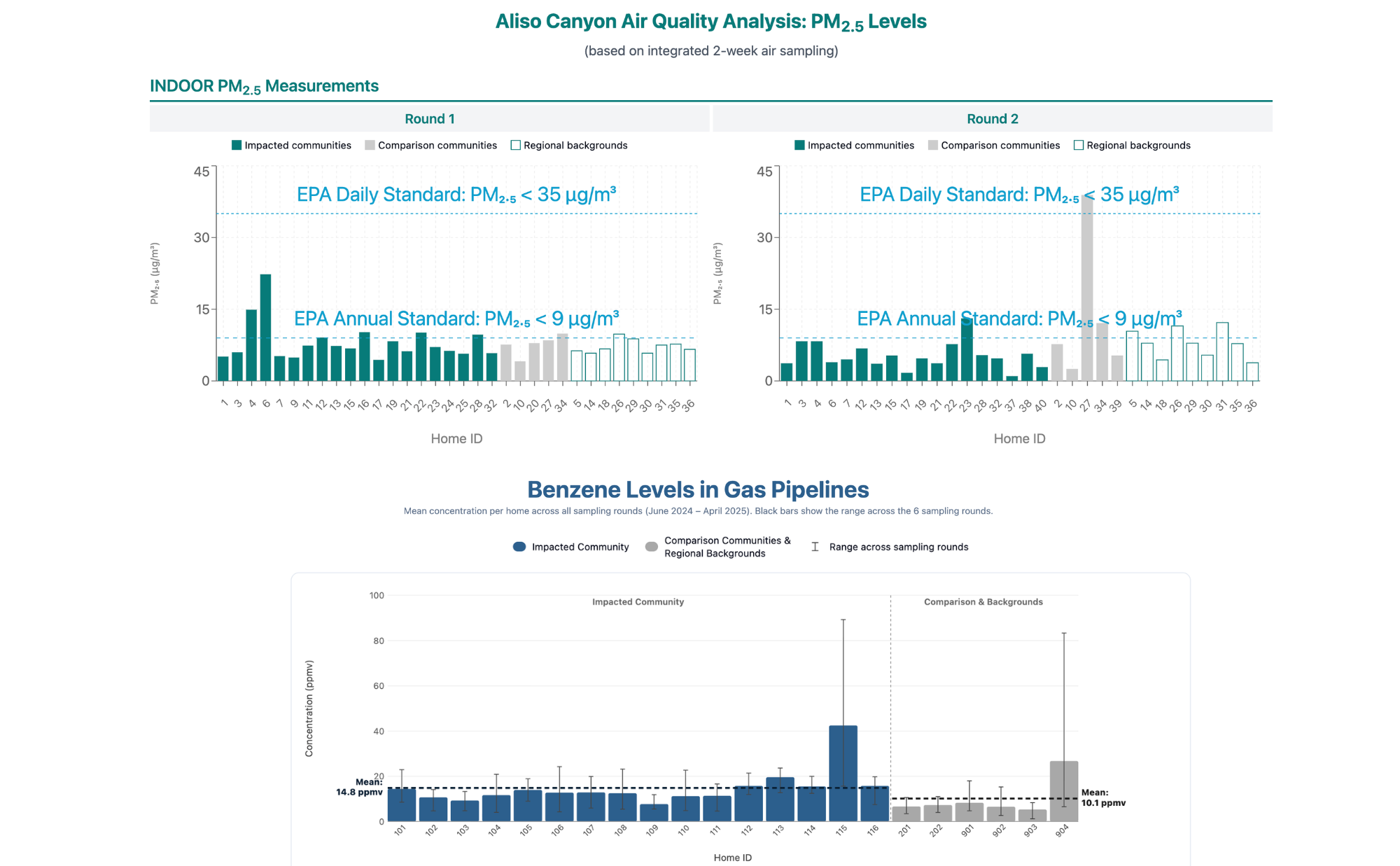 air-quality-gas-sampling.png